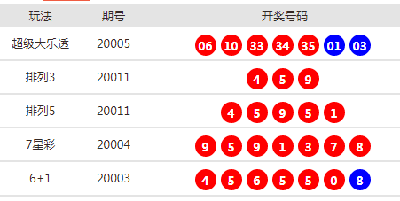 新澳天天開獎(jiǎng)資料大全，一網(wǎng)打盡所有開獎(jiǎng)信息，新澳天天開獎(jiǎng)資料大全，全面掌握所有開獎(jiǎng)信息