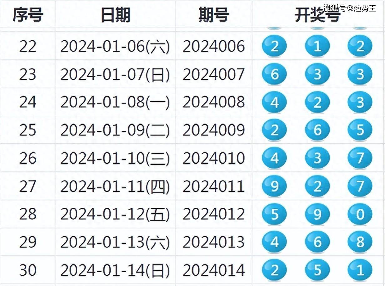 揭秘2025年最新開獎結(jié)果，數(shù)字世界的無限可能，揭秘數(shù)字世界無限可能，2025年最新開獎結(jié)果揭曉