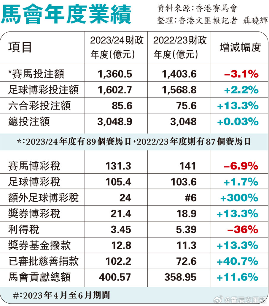 第839頁