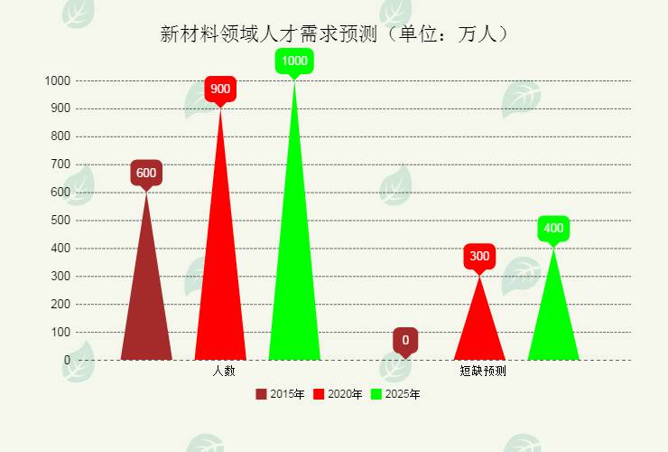 探索未來之門，2025新澳門原料免費(fèi)大全，探索未來之門，2025新澳門原料大全免費(fèi)探索
