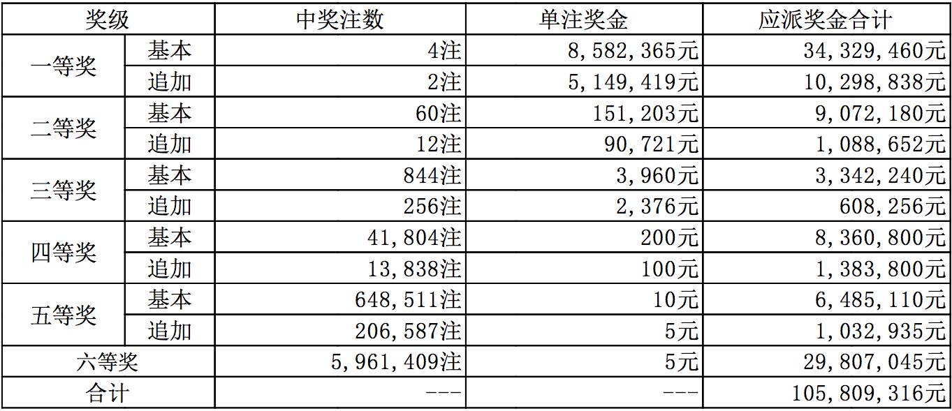 新澳六開彩開獎(jiǎng)號(hào)碼今天，一網(wǎng)打盡最新開獎(jiǎng)動(dòng)態(tài)！，新澳六開彩今日開獎(jiǎng)號(hào)碼及最新開獎(jiǎng)動(dòng)態(tài)匯總