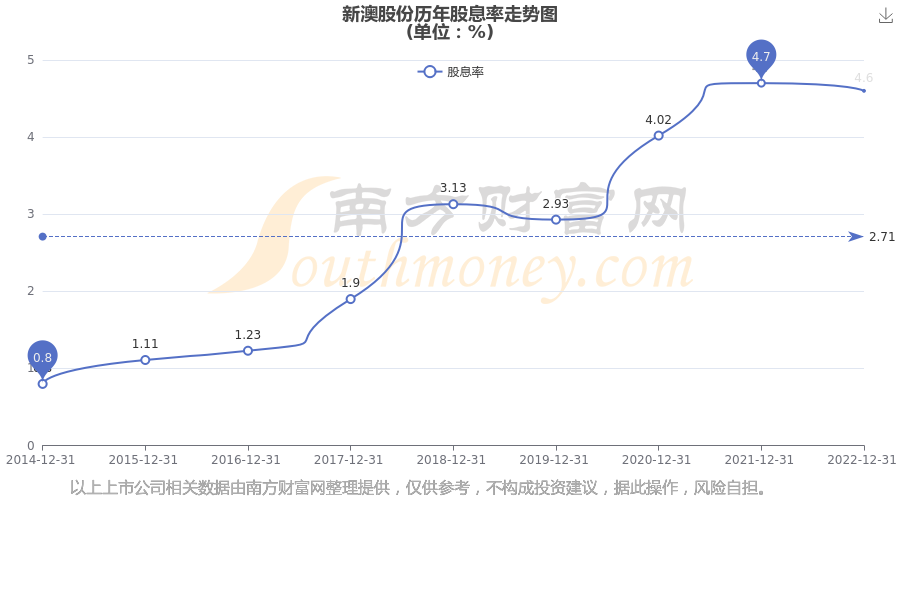 新澳2025年開獎(jiǎng)記錄概覽，新澳2025年開獎(jiǎng)記錄全景概覽