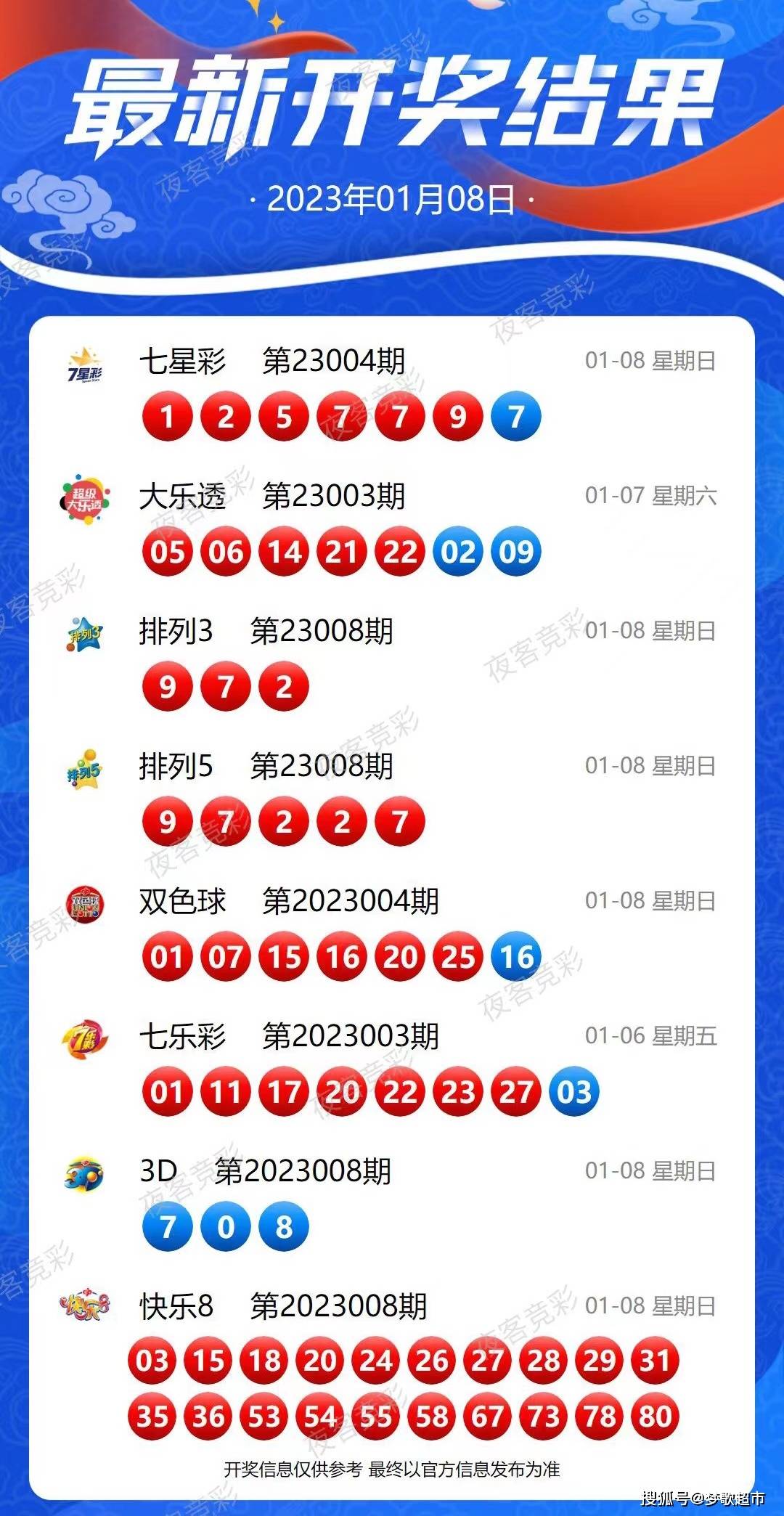 新澳今晚上9點30開獎結果全面解析，新澳今晚9點30開獎結果深度解析