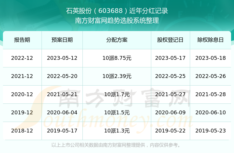新澳2025年開獎記錄概覽，新澳2025年開獎記錄全景概覽