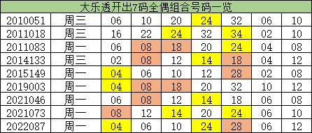 澳門一碼一碼精準(zhǔn)預(yù)測，揭秘博彩背后的秘密，澳門一碼精準(zhǔn)預(yù)測揭秘博彩背后的真相
