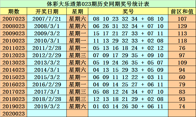 澳門開碼期準資料詳解，澳門開碼期準資料深度解析