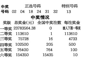 香港今晚開獎結(jié)果查詢表——揭秘彩票背后的故事，香港彩票開獎結(jié)果揭秘，查詢表背后的故事