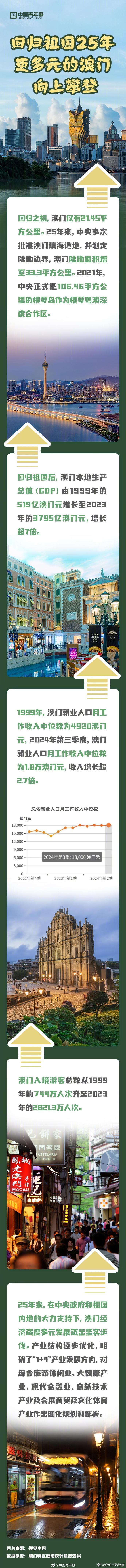 探索澳門歷史，2025年澳門歷史記錄查詢指南，澳門歷史探索，2025年歷史記錄查詢指南