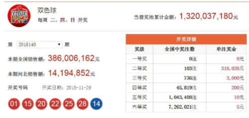 澳門365開獎(jiǎng)直播與開獎(jiǎng)結(jié)果統(tǒng)計(jì)，一網(wǎng)打盡彩票資訊，澳門365彩票開獎(jiǎng)直播與結(jié)果統(tǒng)計(jì)全覽
