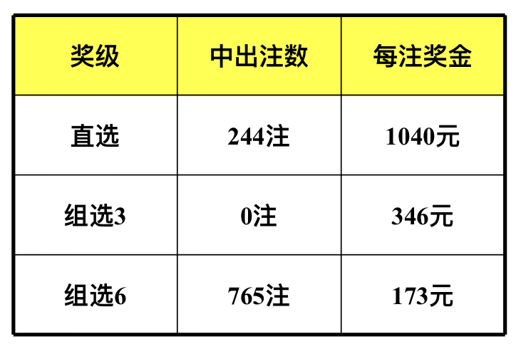 藍月亮精選枓三中三開獎結果大解密，707333的神秘面紗，藍月亮精選枓三中三開獎結果揭秘，707333的神秘面紗揭曉