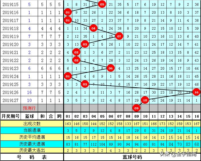 揭秘新澳門黃大仙8碼大公開雙色奧秘，揭秘新澳門黃大仙雙色奧秘，揭秘8碼大公開的秘密