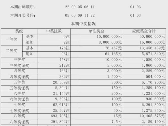 新澳門開獎結(jié)果2025，開獎記錄概覽，澳門最新開獎結(jié)果及記錄概覽 2025年版