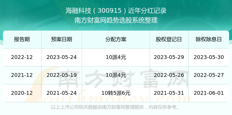 揭秘2025年新澳歷史開獎記錄查詢表，揭秘新澳歷史開獎記錄查詢表，2025年開獎記錄全解析