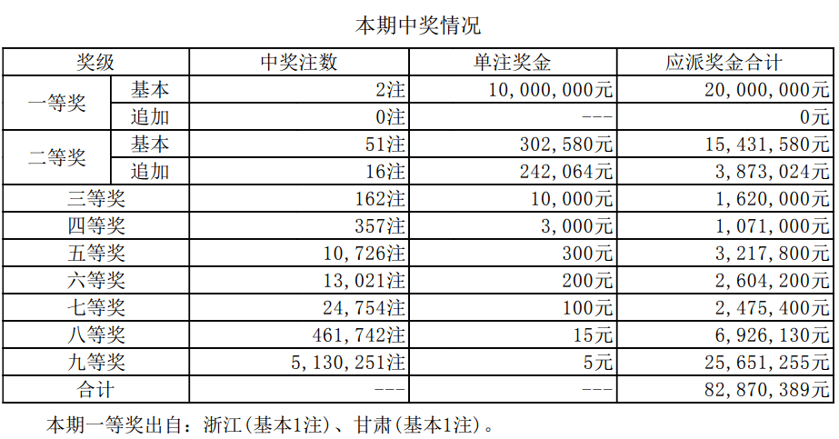 揭秘新澳門(mén)開(kāi)獎(jiǎng)結(jié)果，2025開(kāi)獎(jiǎng)歷程與數(shù)據(jù)解析，揭秘新澳門(mén)開(kāi)獎(jiǎng)結(jié)果，2025年開(kāi)獎(jiǎng)歷程與數(shù)據(jù)深度解析