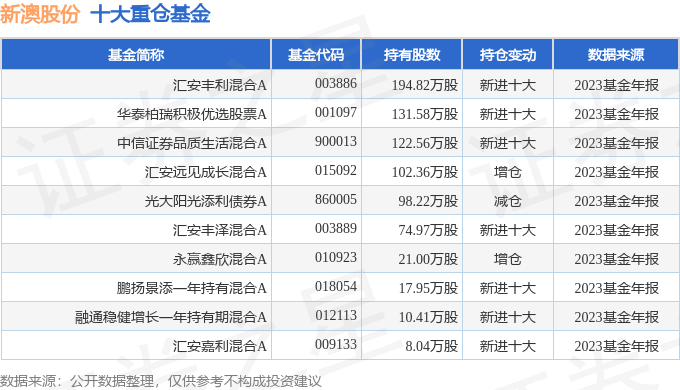 揭秘新澳2025年開獎記錄查詢表，新澳2025年開獎記錄查詢表揭秘