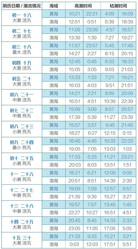 2025澳門天天開好彩大全開獎(jiǎng)結(jié)果查詢——全方位解讀彩票開獎(jiǎng)過程，澳門彩票開獎(jiǎng)結(jié)果查詢與全方位解讀彩票開獎(jiǎng)過程指南