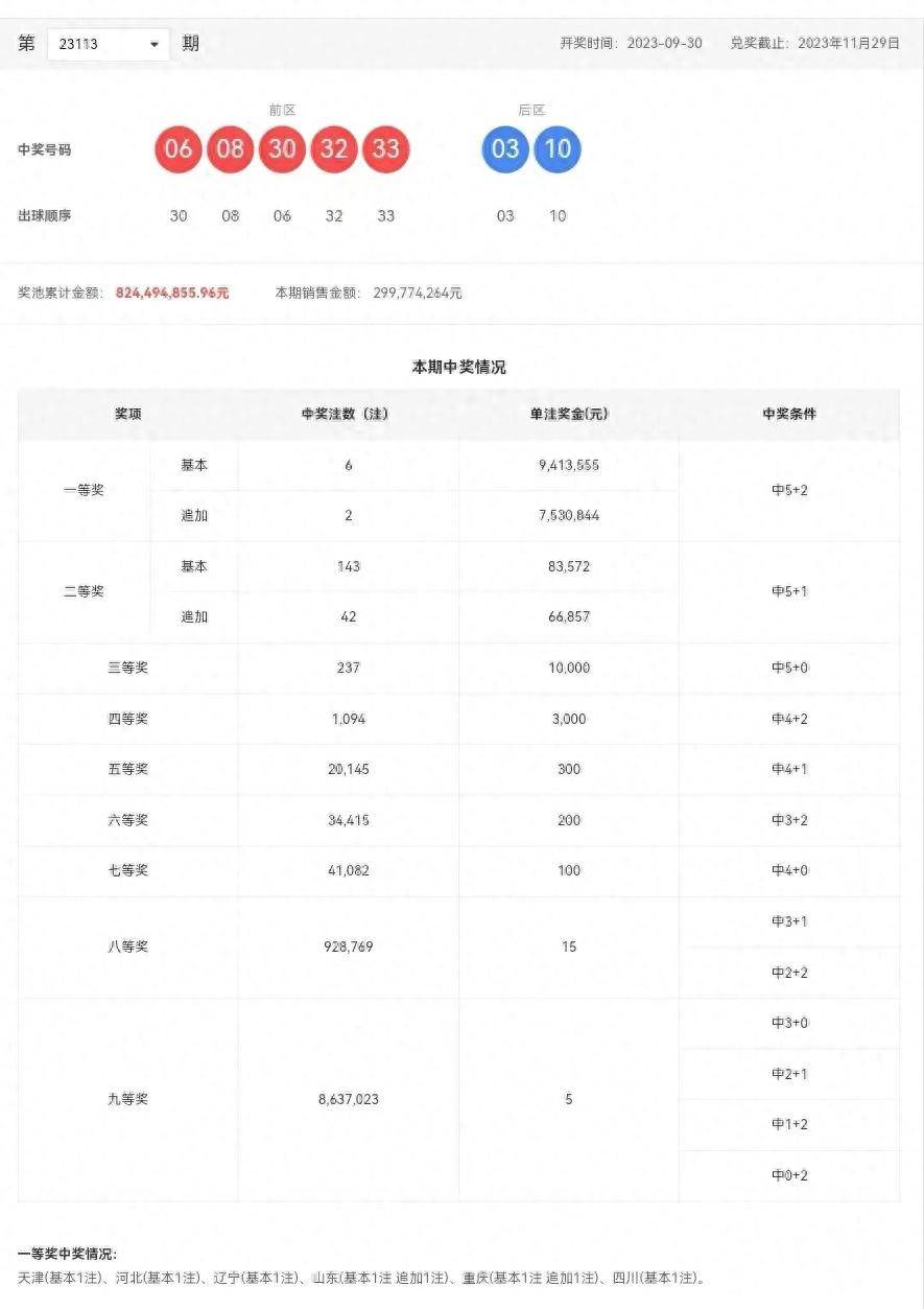 新澳門六開彩開獎結(jié)果近15期查詢表——彩民必備資訊，澳門六開彩開獎結(jié)果近15期查詢表，彩民必備資訊
