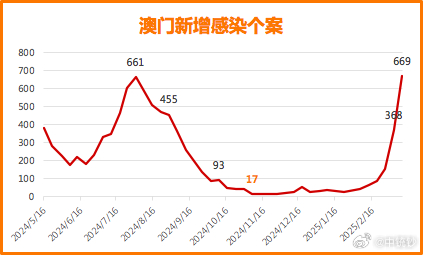 新澳門彩歷史開獎記錄走勢圖表解析，澳門彩歷史開獎記錄走勢圖表深度解析