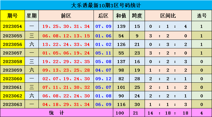 新澳門彩出號綜合走勢圖解析，澳門彩出號綜合走勢圖解析與預(yù)測