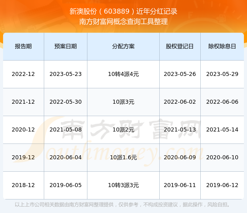新澳2025資料深度解析，新澳2025資料深度解讀報告