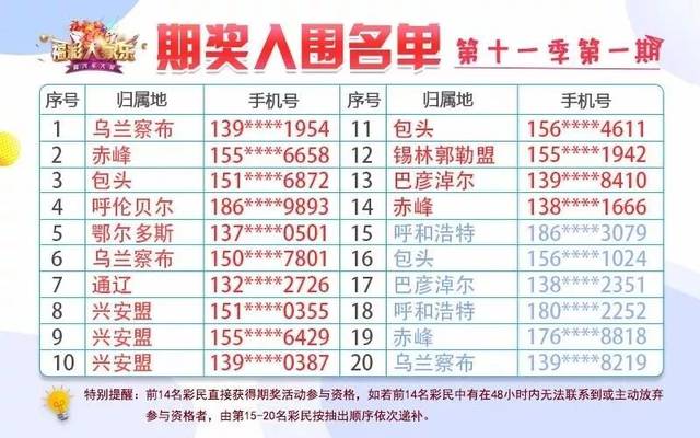 白小姐三期選一肖期期準，揭秘彩票背后的秘密，揭秘彩票背后的秘密，白小姐三期選一肖期期精準預測
