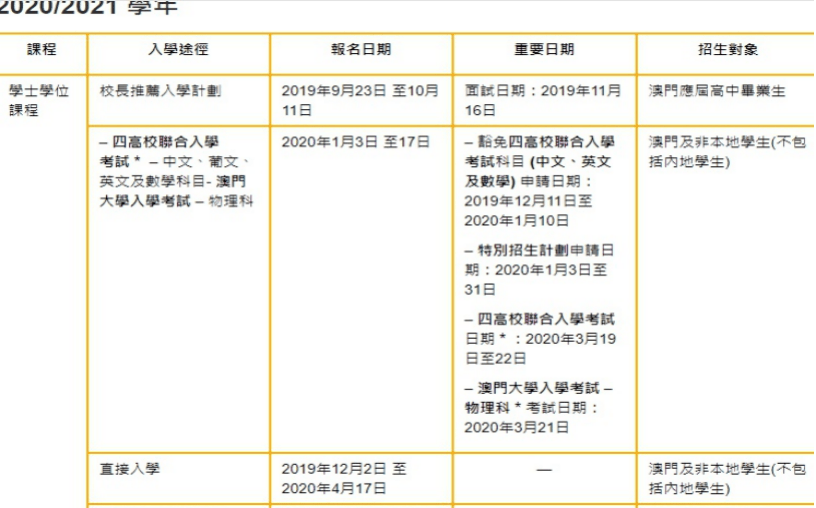 澳門(mén)開(kāi)碼期準(zhǔn)資料的應(yīng)用介紹，澳門(mén)開(kāi)碼期準(zhǔn)資料應(yīng)用詳解