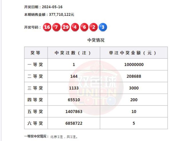 今晚最準(zhǔn)確一注雙色球開獎結(jié)果，揭秘彩票背后的秘密，揭秘彩票秘密，今晚雙色球開獎結(jié)果揭曉一注最準(zhǔn)確號碼