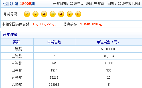 揭秘未來，2025年新澳門天天開彩期期精準(zhǔn)，揭秘未來，澳門彩期精準(zhǔn)預(yù)測(cè) 2025年天天開彩揭秘