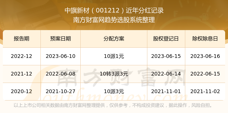 新澳門彩歷史開獎記錄走勢圖表，探索與解讀，澳門新彩開獎記錄走勢圖表，深度探索與解讀