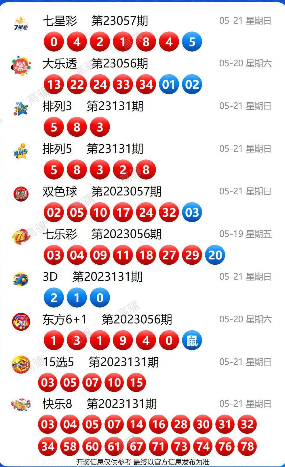 2023年香港歷史開獎記錄今日查詢攻略，香港歷史開獎記錄查詢攻略，最新查詢方法（2023年）