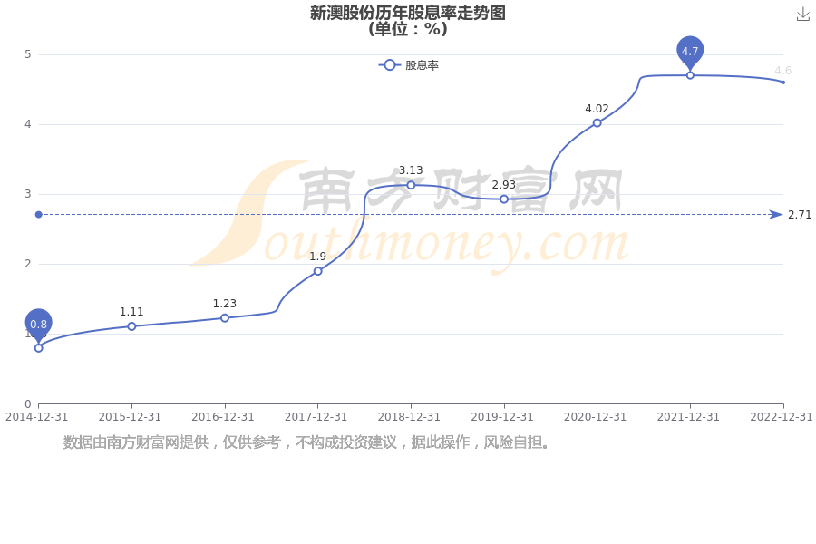 新澳2025資料深度解析，新澳2025資料深度解讀報(bào)告
