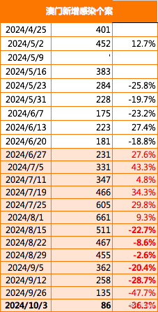 探索未來(lái)，2025新澳門正版免費(fèi)資本車297的機(jī)遇與挑戰(zhàn)，未來(lái)之門開(kāi)啟，澳門資本車297的機(jī)遇與挑戰(zhàn)展望至2025