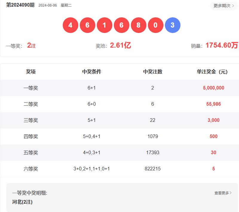澳門六開彩開獎結(jié)果開獎記錄2025年，澳門六開彩開獎結(jié)果記錄 2025年全記錄