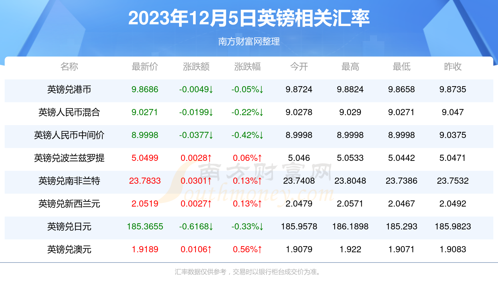 揭秘未來幸運之門，2025新澳今晚開獎號碼與財安金融，揭秘未來幸運之門，2025新澳開獎號碼與財安金融展望