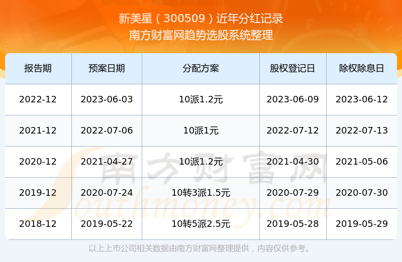 新澳門彩歷史開獎記錄走勢圖表——揭示彩票背后的秘密，澳門彩開獎記錄走勢圖表，揭示彩票背后的秘密與趨勢