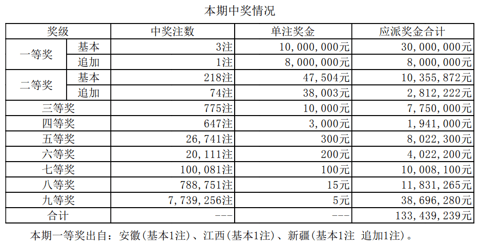 揭秘新澳門開獎結(jié)果，2025開獎歷程一覽，揭秘新澳門開獎歷程，2025開獎結(jié)果全景展示