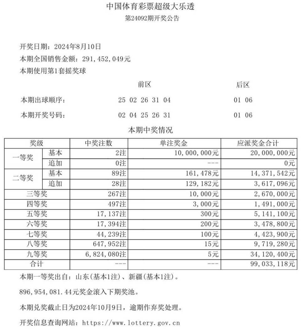 今期新澳門(mén)開(kāi)獎(jiǎng)結(jié)果記錄全解析，新澳門(mén)開(kāi)獎(jiǎng)結(jié)果全解析，最新開(kāi)獎(jiǎng)記錄詳解