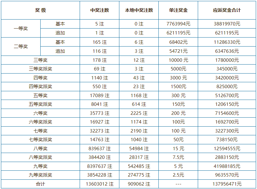 新澳門六開彩開獎結(jié)果近15期查詢表——彩民的必備指南，澳門六開彩開獎結(jié)果近15期查詢表，彩民指南揭秘開獎動態(tài)