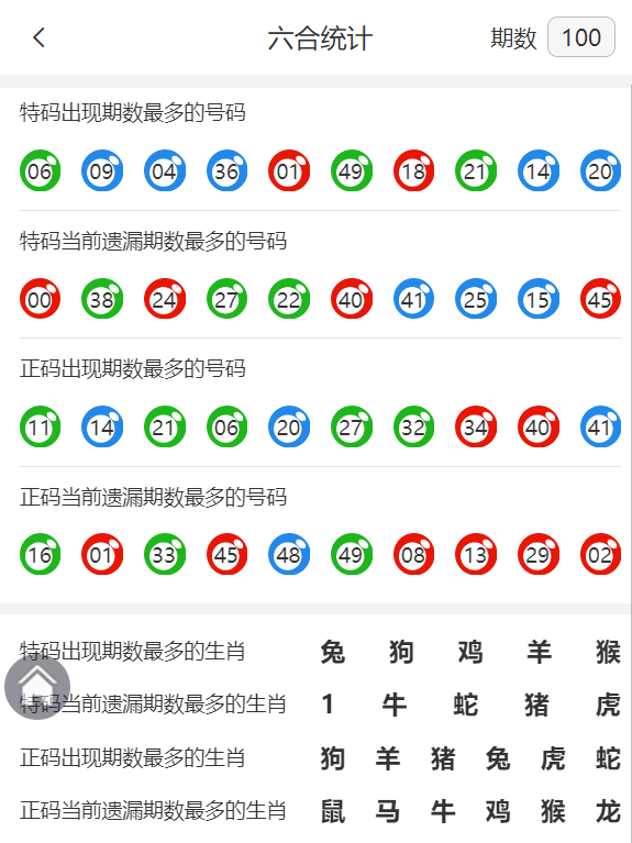 一肖最準(zhǔn)期期中特大全解析，一肖最準(zhǔn)期期中特全解析，揭秘生肖彩票中獎秘訣