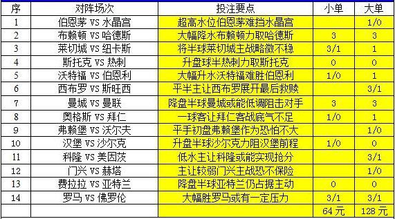 澳彩2025年免費全年資料大解析，澳彩2025全年資料免費大解析，全年資料詳解與預(yù)測
