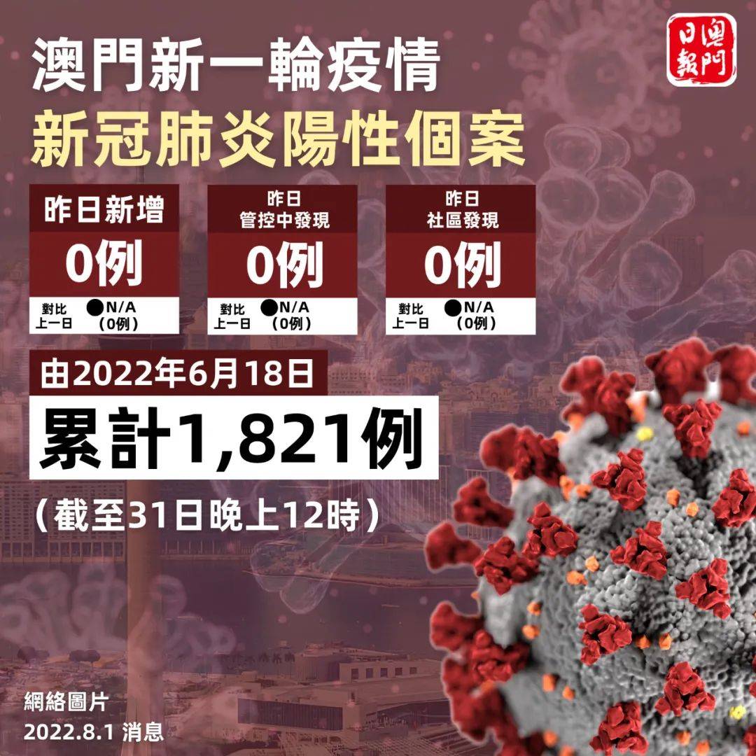 奧門(mén)新型冠狀病毒肺炎最新情況，澳門(mén)新型冠狀病毒肺炎最新動(dòng)態(tài)