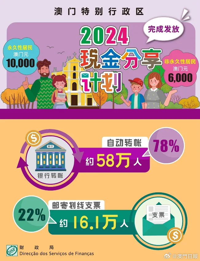 探索未來，2025新澳門正版免費資本車297的獨特魅力，探索未來，揭秘澳門正版免費資本車297的獨特魅力 2025展望