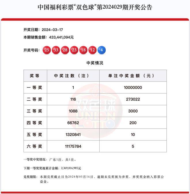 新澳天天開獎(jiǎng)資料大全，最新54期至129期深度解析，新澳天天開獎(jiǎng)資料深度解析，第54期至第129期資料匯總