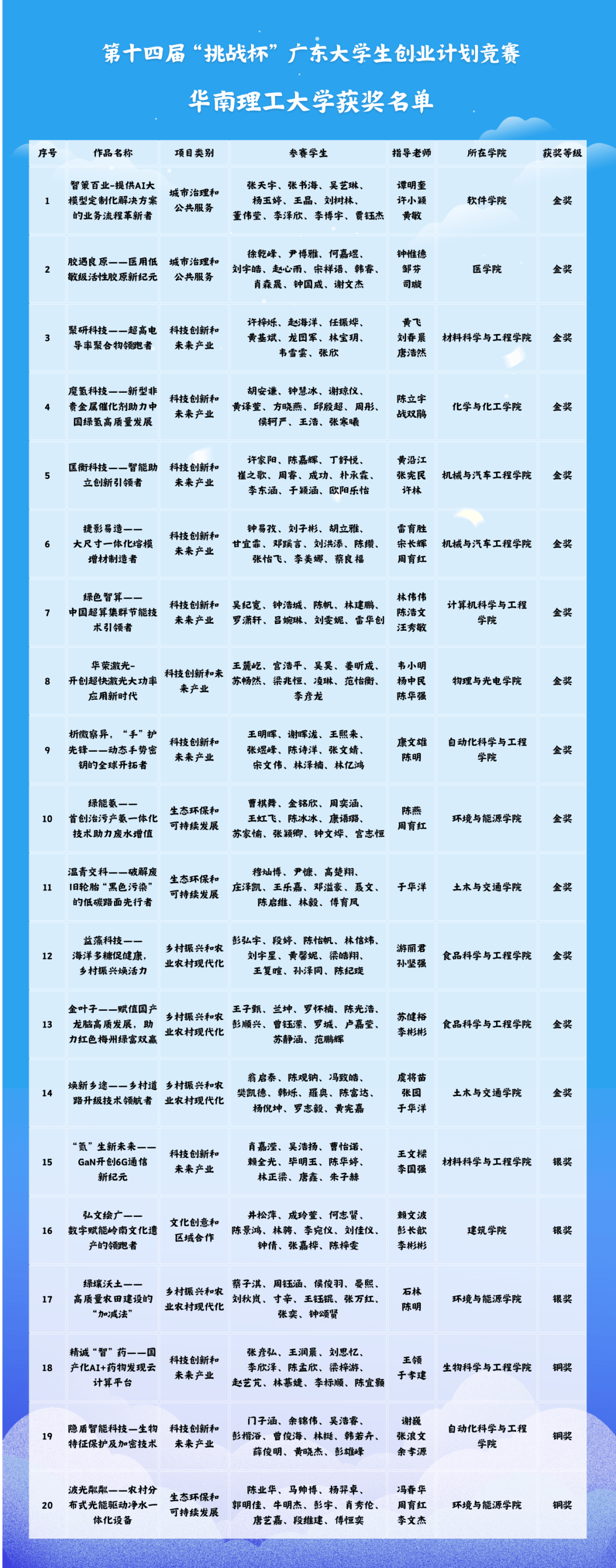 星河探險(xiǎn) 第2頁(yè)