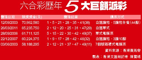 香港6合寶典資料