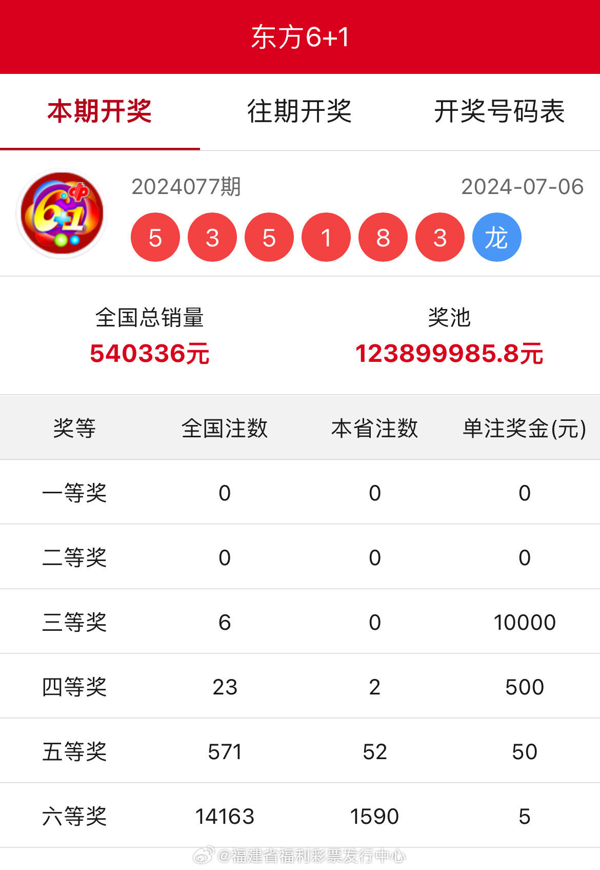 揭秘7777788888王中王開(kāi)獎(jiǎng)十記錄網(wǎng)一，揭秘王中王開(kāi)獎(jiǎng)十記錄網(wǎng)一，77777與88888的神秘開(kāi)獎(jiǎng)歷程