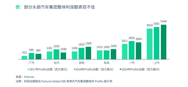 科技趨勢與洞察