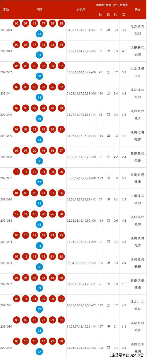 新澳開獎結(jié)果記錄查詢表——全面解讀與實用指南，新澳開獎結(jié)果記錄查詢表詳解，全面解讀與實用指南
