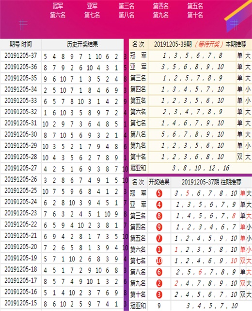 新澳門歷史記錄查詢表最新解讀，澳門歷史記錄查詢表最新解讀分析