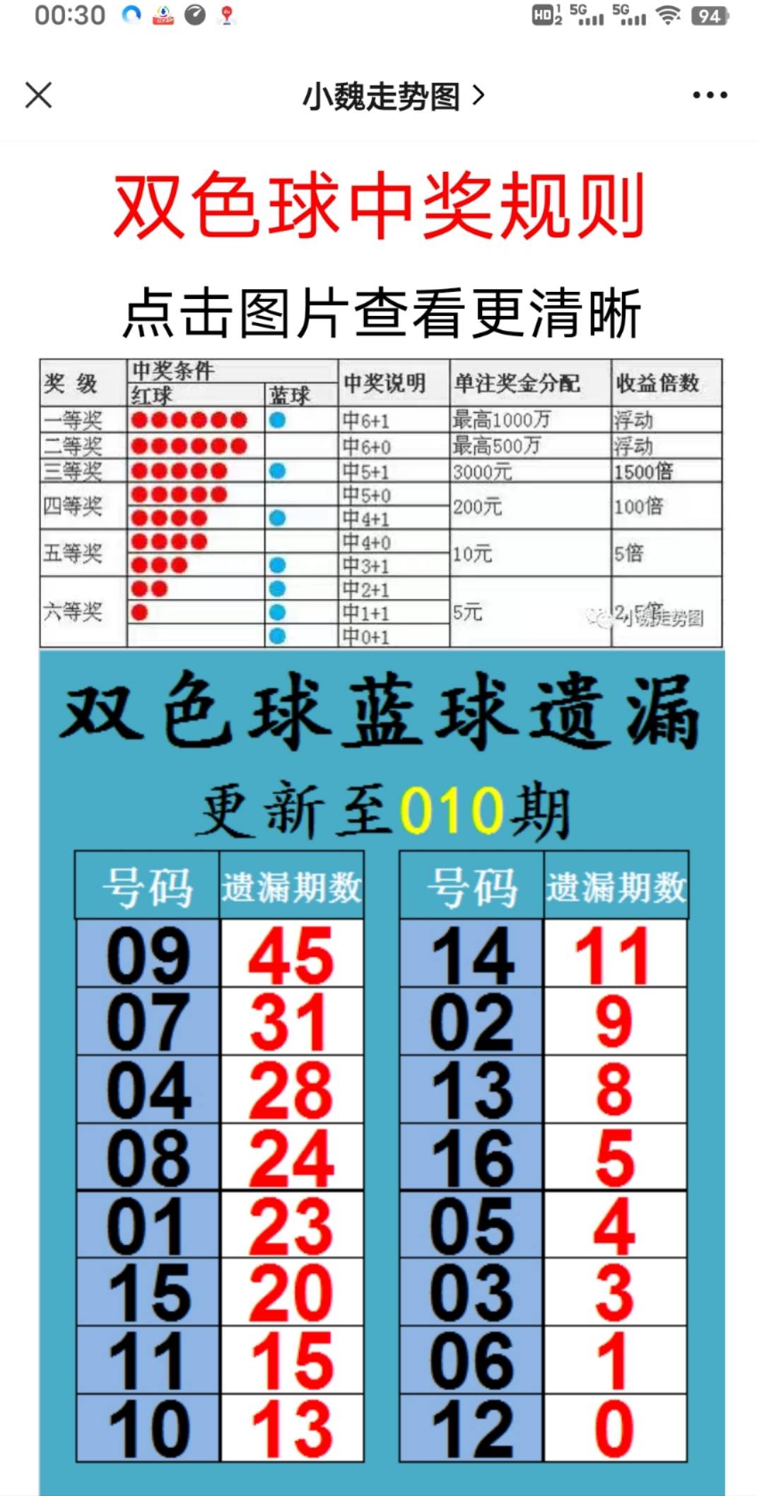 2025六開彩天天免費(fèi)資料大全——一網(wǎng)打盡彩票資訊，2025六開彩天天免費(fèi)資料大全，全面涵蓋彩票資訊